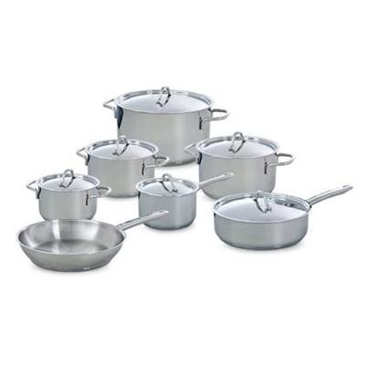 Profiline pannenset 7-delig