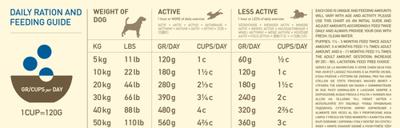 ACANA HERITAGE Adult Dog 11,4kg - thumbnail