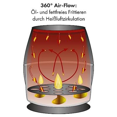 Profi Cook PC-FR 1239 H Airfryer 5.5 l RVS, Zwart