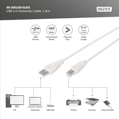 ASSMANN Electronic 1.8m USB 2.0 - [AK-300105-018-E]