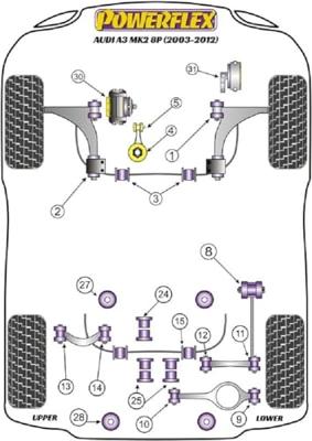 Silentblock Powerflex PFF85-504