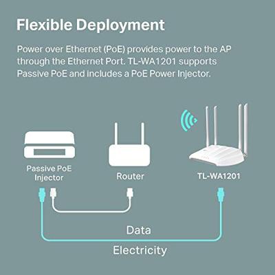 TP-Link AC1200 Wireless Gigabit access point | Desktop WiFi Bridge | MU-MIMO & Beamforming | Ondersteunt AP/Multi-SSID/Client/RE-modus, 4 vaste antennes | Passieve PoE met Free PoE Injector