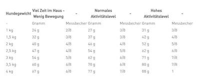 Royal Canin X-small adult 8+ hondenvoer 1.5kg