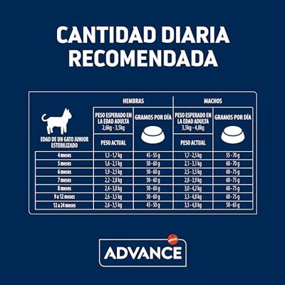 Advance Junior Sterilized High Protein kattenvoer 2 x 10 kg - thumbnail