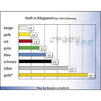 Theraband Tubing 7,5 m zeer zwaar - blauw