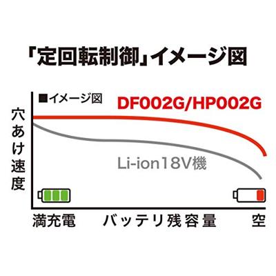 Makita HP002GZ Accu klop-/schroefboormachine XGT 40V Max Basic Body - thumbnail