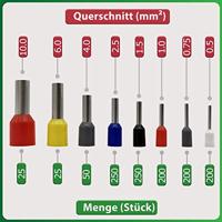 Quadrios 2005CA001 Assortiment adereindhulzen Deels geïsoleerd Meerdere kleuren 1200 stuk(s) - thumbnail