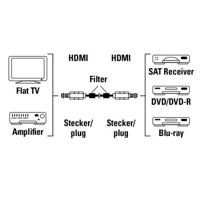 Hama HDMI HighSpeed Kabel met Filt 1.5m - thumbnail