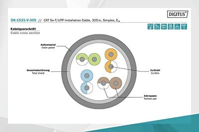 Digitus DK-1521-V-305 Netwerkkabel CAT 5e F/UTP 0.2 mm² Grijs-wit (RAL 7035) 305 m