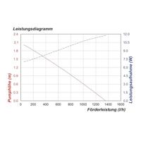 Esotec Vijverpomp - "water splash" 20w/1350l - zonne-energie - thumbnail