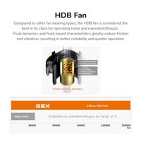 Cougar CGR GEX-850 PC-netvoeding 850 W ATX 80 Plus - thumbnail