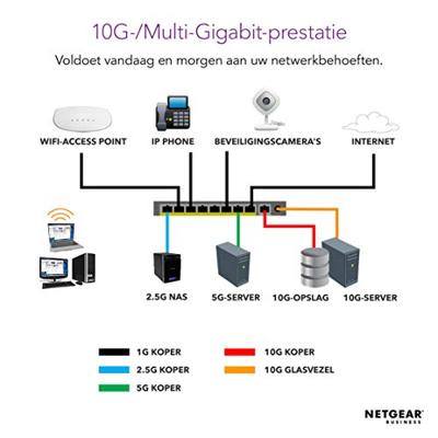 Netgear MS510TXPP switch Netgear MS510TXPP switch