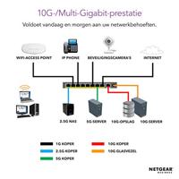 Netgear MS510TXPP switch - thumbnail