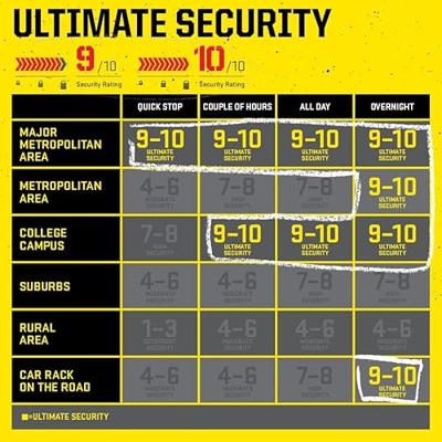 Kryptonite Kettingslot new york 1210