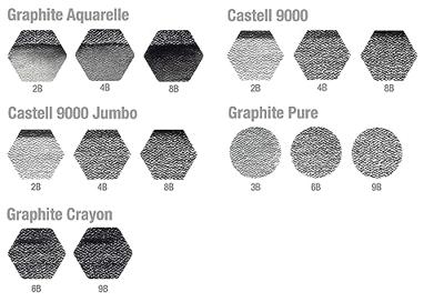 Faber Castell FC-112973 Grafietset Faber-Castell Pitt 19-delig Faber Castell FC-112973 Grafietset Faber-Castell Pitt 19-delig