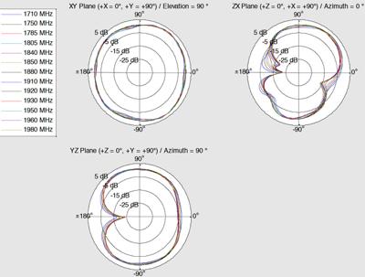 Maveri12430 Omni-directionele SMA 4dBi antenne – antenne (4 dBi, 0.698 – 0.791/0.824 – 0.960/1.710 – 2.170/2.400 – 2.500/5.150 – 5.875, 50 Ohm, Omni-directionele antenne, SMA, 2.5:1 – 5.0:1)