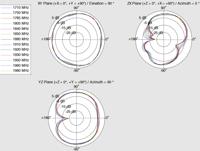 Maveri12430 Omni-directionele SMA 4dBi antenne – antenne (4 dBi, 0.698 – 0.791/0.824 – 0.960/1.710 – 2.170/2.400 – 2.500/5.150 – 5.875, 50 Ohm, Omni-directionele antenne, SMA, 2.5:1 – 5.0:1) - thumbnail