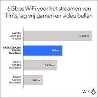 AX6000 NETGEAR Nighthawk RAX120 Wi-Fi 6 router (12 stream AX12, tot 6 Gbps, dekking voor grote woningen en woningen tot 200 m², 4 x 1G en 1 x 2,5/5G LAN, 2 x USB 3.0, WPA3, voor iPhone 11 en S20) - thumbnail