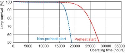 Philips Tl buis 35w/840 master tl5 high efficiency koel wit | 20 stuk stuks