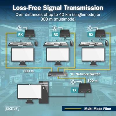 Digitus DS-55349 HDMI-ontvanger HDMI, HDMI-ingang, HDMI-uitgang, SFP, USB, USB-A, USB-A 1.1, Aansluiting voor netvoeding, RS232, Micro-USB, Hoofdtelefoon (3.5