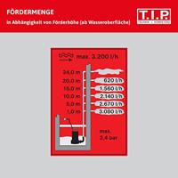 T.I.P. - Technische Industrie Produkte DrainPress 3200/24 30182 Dompeldrukpomp 3.200 l/h 24 m - thumbnail