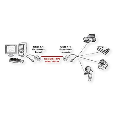 VALUE USB 1.1 verlenging via RJ45, max 45m