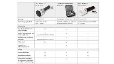 NOCH 60111 Gras-Master