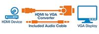 Manhattan 151559 HDMI / Jackplug / VGA Adapter [1x HDMI-stekker - 1x VGA-bus, Jackplug female 3,5 mm] Zwart 0.26 m - thumbnail