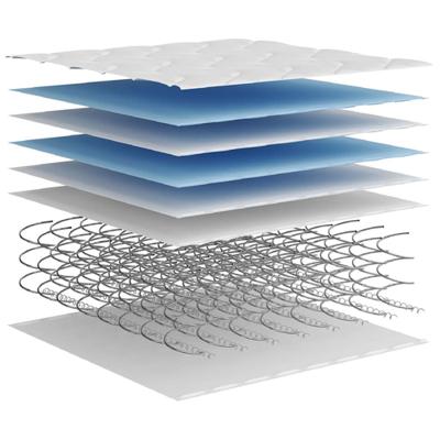 Binnenveringmatras middelhard 70x200 cm - thumbnail