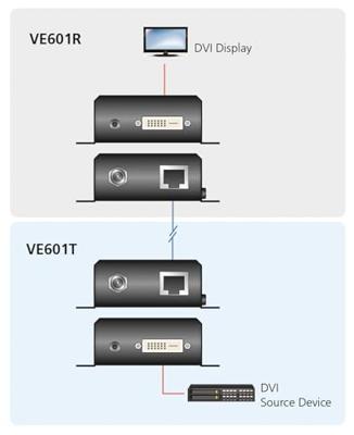 ATEN VE601-AT-G Extender (verlenging) DVI Via netwerkkabel RJ45 70 m ATEN VE601-AT-G Extender (verlenging) DVI Via netwerkkabel RJ45 70 m