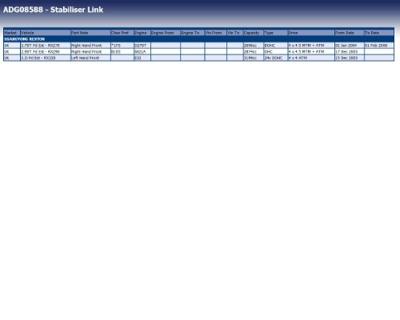 Stabilisatorstang ADG08588