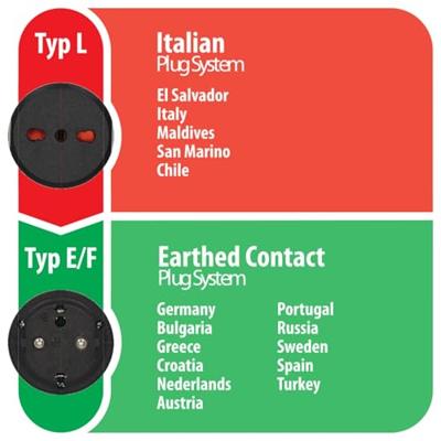 Reisadapter Italië-naar-Europa Geaard