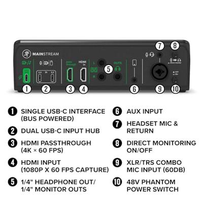 Mackie MainStream video capture & livestreaming interface - thumbnail