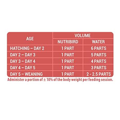 Versele-laga nutribird a21 alle babyvogels