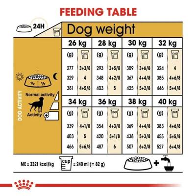 Royal Canin Labrador Retriever Sterilised Adult hondenvoer 12kg - thumbnail