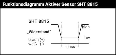 Schabus 200370 SHT 8815 Actieve watersensor Voor digitale ingangen Schabus 200370 SHT 8815 Actieve watersensor Voor digitale ingangen