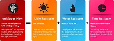 Uni Pin fineliner, ronde punt, 0,05 mm, zwart