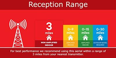 OneForAll SV9305 passieve DVB-T/T2 binnenantenne TV accessoire Zwart