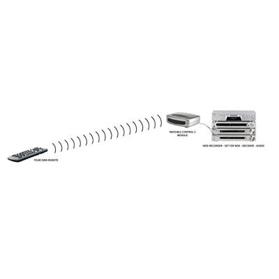 Marmitek INVISIBLE CONTROL 2 TV accessoire Wit - thumbnail