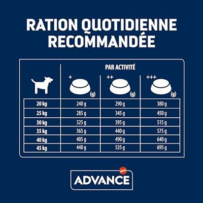 ADVANCE ADULT DUITSE HERDER ADVANCE ADULT DUITSE HERDER