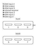 Marmitek Connect 350 UHD 2.0 TV accessoire Zwart - thumbnail