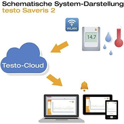 testo 0572 2035 Saveris 2-H2 Multidatalogger Te meten grootheid Temperatuur, Luchtvochtigheid -30 tot 70 °C 0 tot 100 % Hrel testo 0572 2035 Saveris 2-H2 Multidatalogger Te meten grootheid Temperatuur, Luchtvochtigheid -30 tot 70 °C 0 tot 100 % Hrel