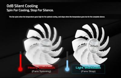 Asrock Challenger Radeon RX 6600 8GB White Asrock Challenger Radeon RX 6600 8GB White