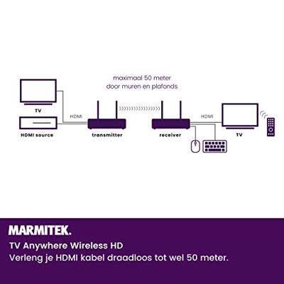 Marmitek TV Anywhere Wireless HD TV accessoire Zwart - thumbnail