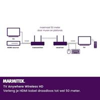 TV Anywhere Wireless HD - Wireless HDMI extender - thumbnail