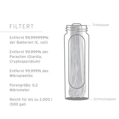 LifeStraw Opvouwbare drinkfles Blauw 0.65 l LSPSFMLMBWW