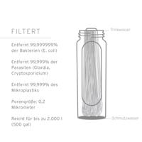 LifeStraw Opvouwbare drinkfles Blauw 0.65 l LSPSFMLMBWW - thumbnail