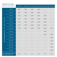 Ansmann 1201-0024 Stekkernetvoeding, instelbaar 12 V/DC, 9 V/DC, 7.5 V/DC, 6 V, 4.5 V/DC, 3 V 1500 mA 18 W - thumbnail