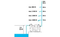GARDENA Smart Drukopvoerpomp 5000/5E - thumbnail