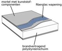 Ben XPS montageplaat voor inbouwreservoir - thumbnail
